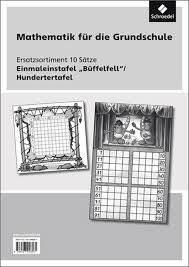 Einmaleinstafel/Hundertertafel